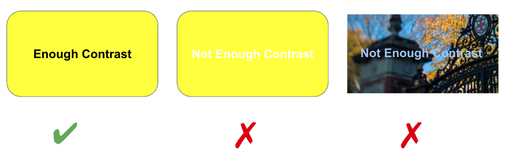 Demonstration of contrast issues - one image with enough contrast, one with no contrast, and text on a photo background that is not legible